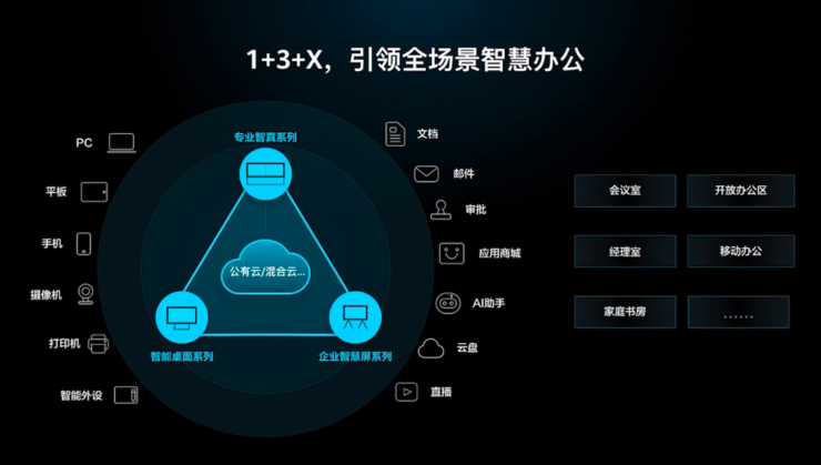 華為打造的這款團(tuán)隊(duì)協(xié)作神器,讓人看到了企業(yè)智慧辦公的未來