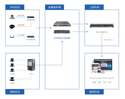 廣西建行攜手銳取錄播 打造企業(yè)專屬云端視訊新體驗(yàn)